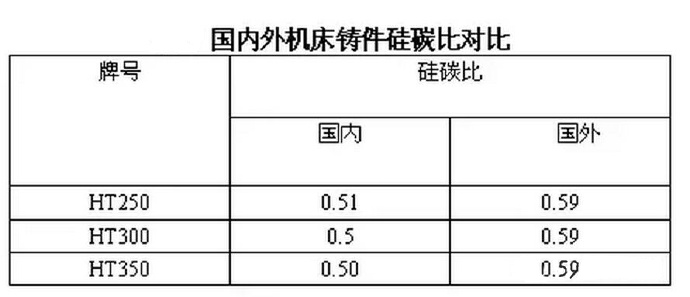 壓鑄件廠家該如何防止壓鑄件裂紋的產(chǎn)生