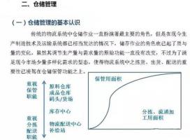 深圳壓鑄公司該如何正確的進行倉儲管理